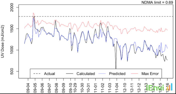 AI Soft Sensors Predict Complex Groundwater Contaminants in Real-Time