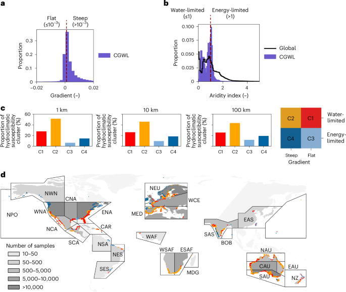 Major Nature Water Study Reveals Accelerating Seawater Intrusion Risk for Southern Australian Coastal Aquifers