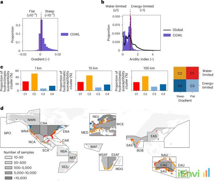 Major Nature Water Study Reveals Accelerating Seawater Intrusion Risk for Southern Australian Coastal Aquifers