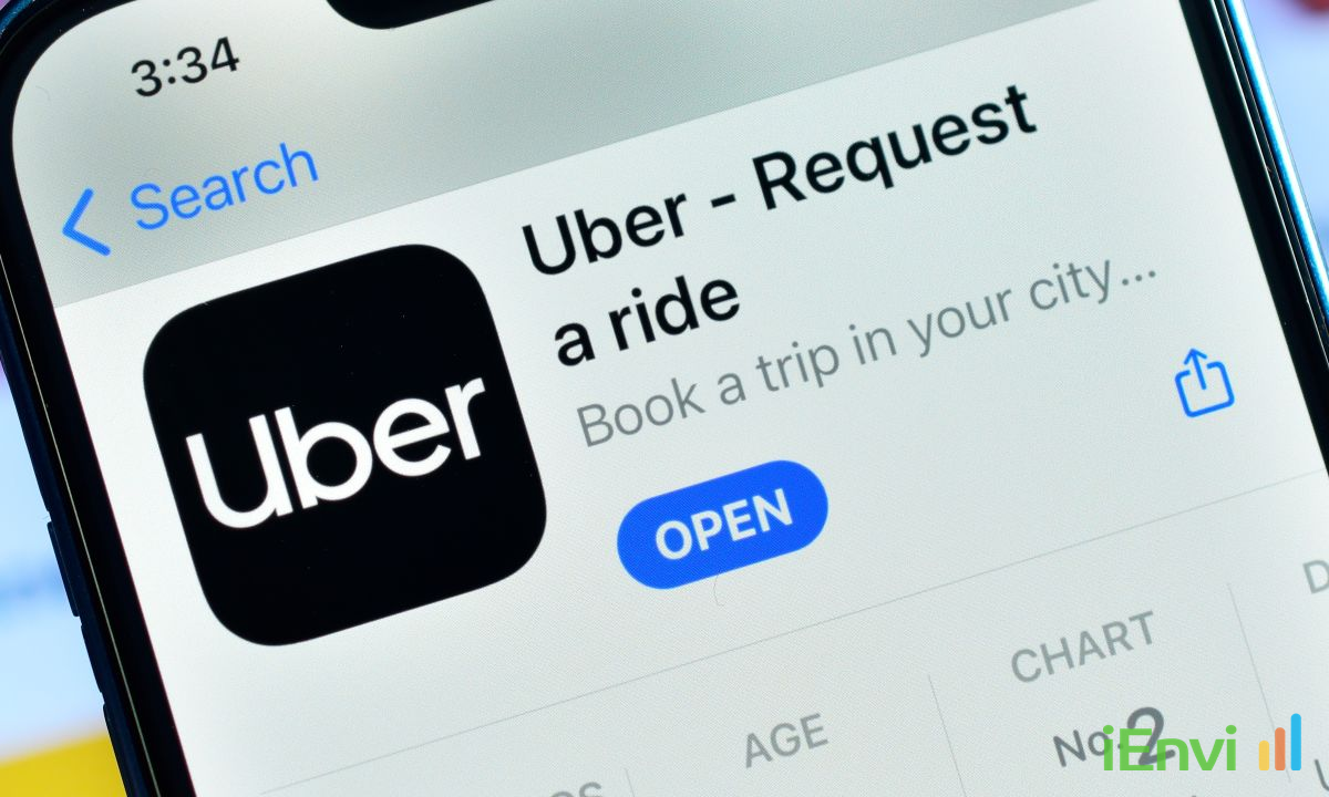 Uber caps employee AI spending after blowing 2026 budget in four months