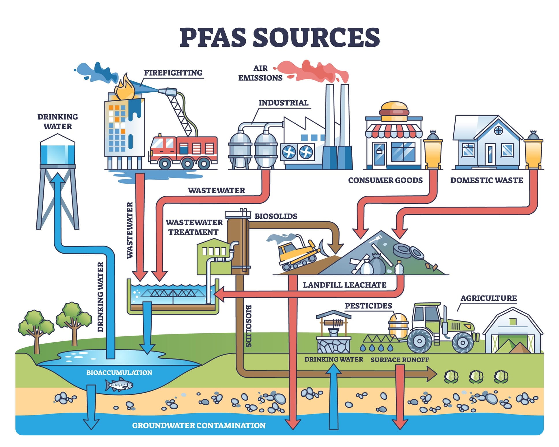 Monash University advances ozone nanobubble and GAC technology for PFAS remediation