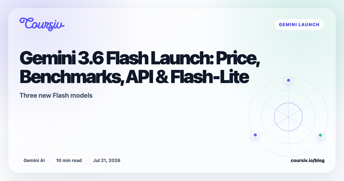 coursiv.io