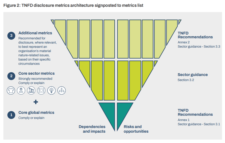 Beyond Carbon: TNFD Releases New Nature-Related Disclosure Guidance for Alternative Fuels